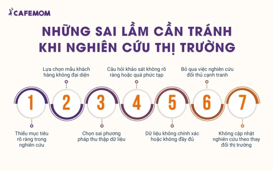 Những sai lầm cần tránh khi nghiên cứu thị trường