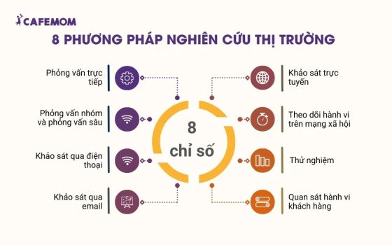 8 phương pháp nghiên cứu thị trường phổ biến